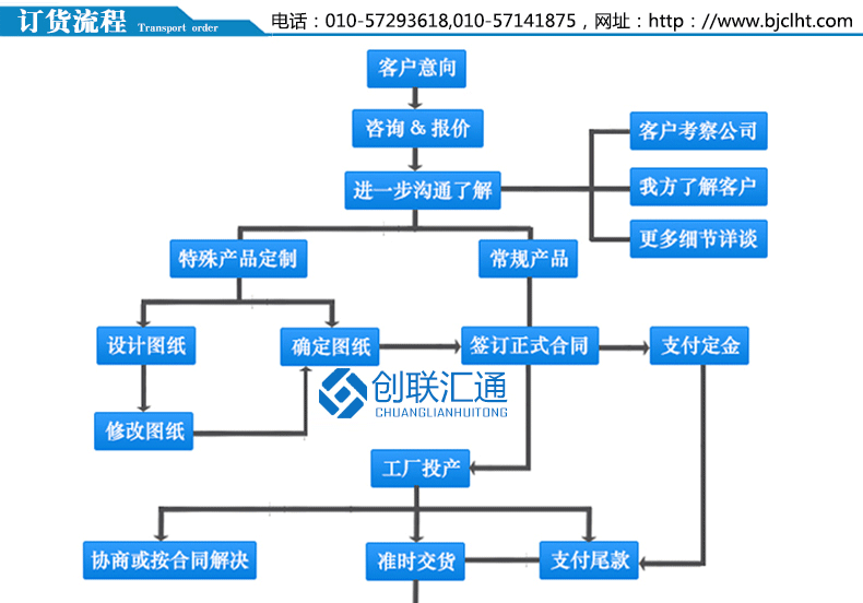 DFW系列戶外開閉所