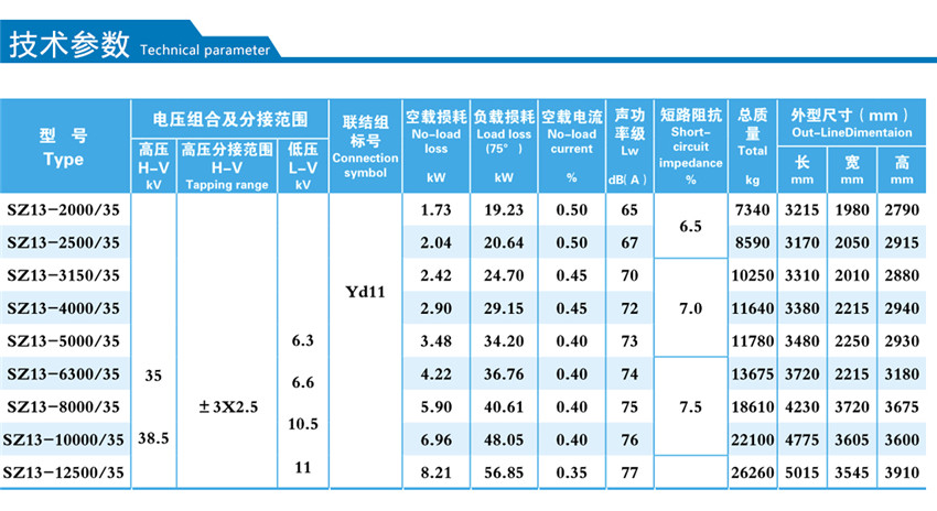 35KV級SZ13--2000~12500KVA油浸式有載調(diào)壓配電變壓器技術(shù)參數(shù)