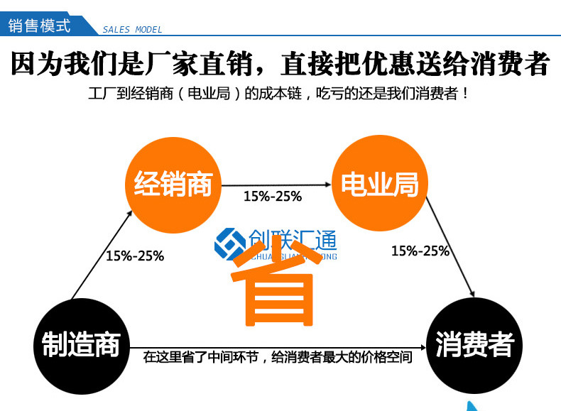 地埋箱變 100kva景觀箱式變壓器 廠家直銷(xiāo) 戶(hù)外成套設(shè)備 品質(zhì)保障-創(chuàng)聯(lián)匯通示例圖13