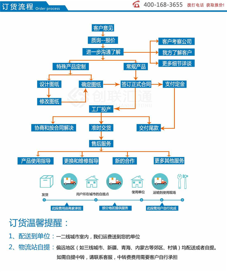 地埋式變壓器-創聯匯通示例圖15